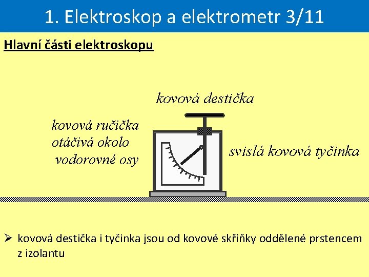 1. Elektroskop a elektrometr 3/11 Hlavní části elektroskopu kovová destička kovová ručička otáčivá okolo