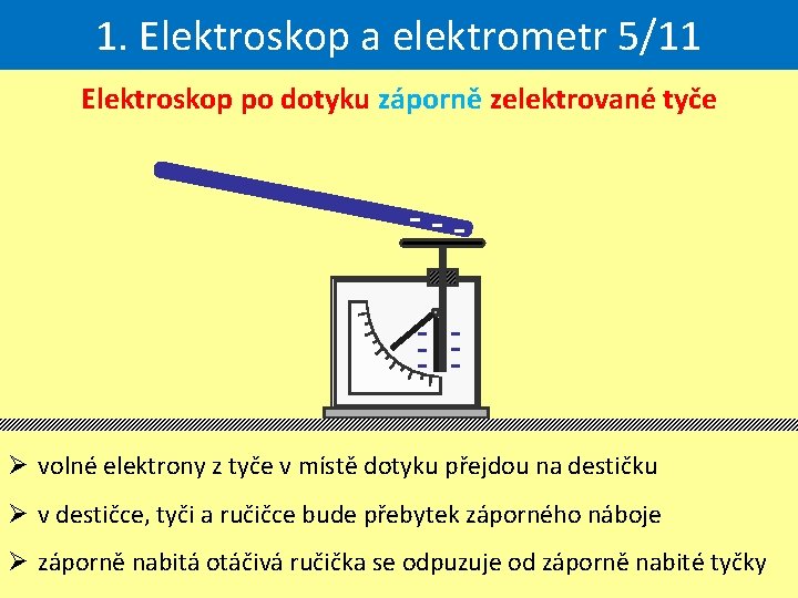 1. Elektroskop a elektrometr 5/11 Elektroskop po dotyku záporně zelektrované tyče -- -- Ø