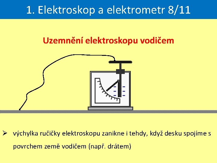 1. Elektroskop a elektrometr 8/11 Uzemnění elektroskopu vodičem -- -- - Ø výchylka ručičky