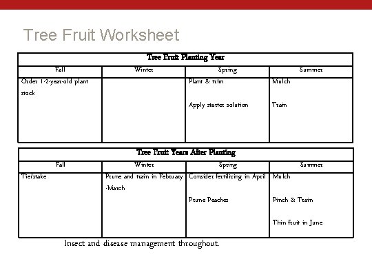 Tree Fruit Worksheet Fall Order 1 -2 -year-old plant stock Tie/stake Fall Tree Fruit