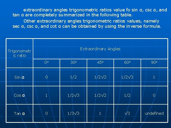 extraordinary angles trigonometric ratios value fo sin α, csc α, and tan α are