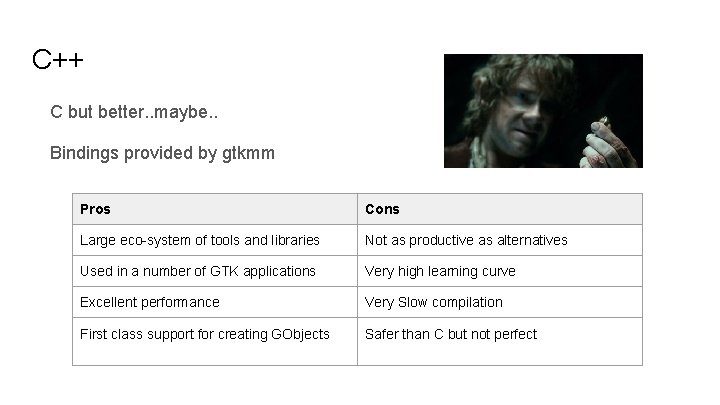 C++ C but better. . maybe. . Bindings provided by gtkmm Pros Cons Large