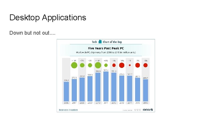 Desktop Applications Down but not out. . 
