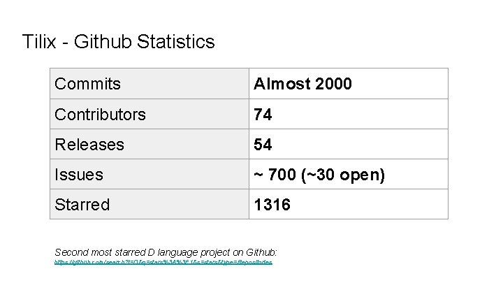 Tilix - Github Statistics Commits Almost 2000 Contributors 74 Releases 54 Issues ~ 700