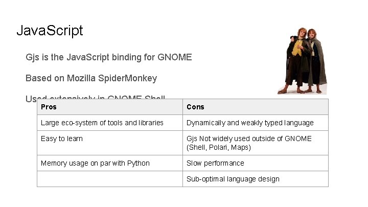 Java. Script Gjs is the Java. Script binding for GNOME Based on Mozilla Spider.