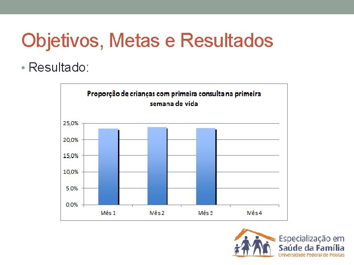 Objetivos, Metas e Resultados • Resultado: 