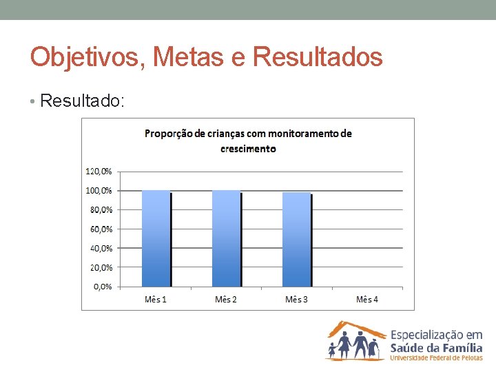 Objetivos, Metas e Resultados • Resultado: 