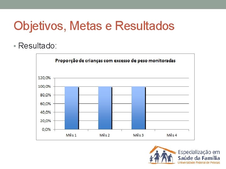 Objetivos, Metas e Resultados • Resultado: 