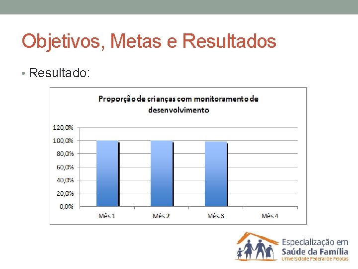 Objetivos, Metas e Resultados • Resultado: 