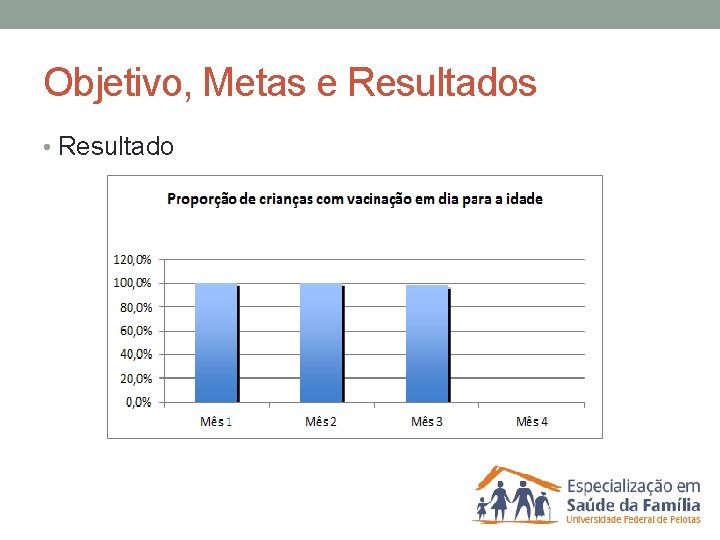 Objetivo, Metas e Resultados • Resultado 