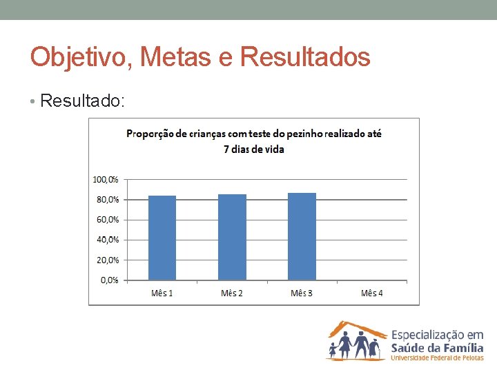 Objetivo, Metas e Resultados • Resultado: 