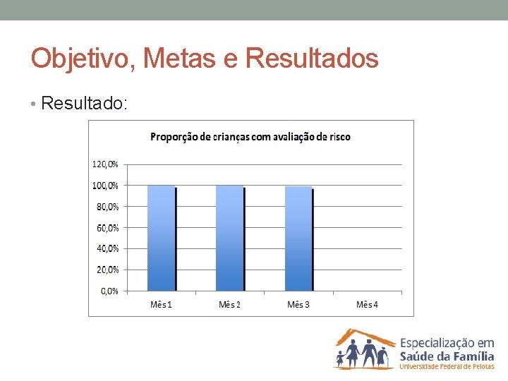 Objetivo, Metas e Resultados • Resultado: 