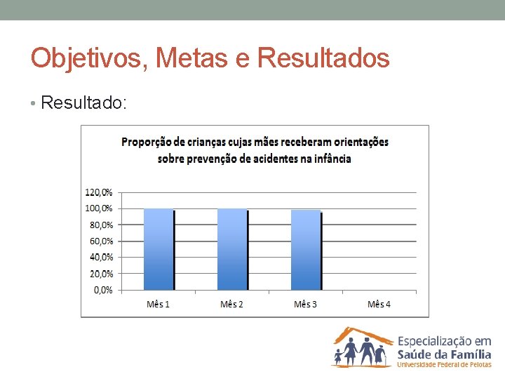 Objetivos, Metas e Resultados • Resultado: 