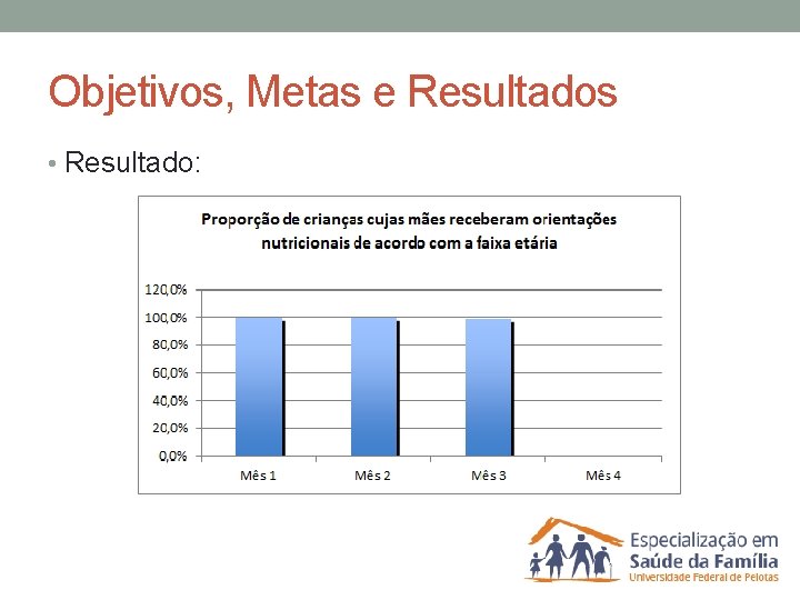 Objetivos, Metas e Resultados • Resultado: 