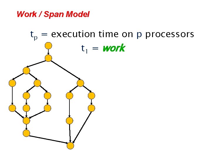 Work / Span Model tp = execution time on p processors t 1 =