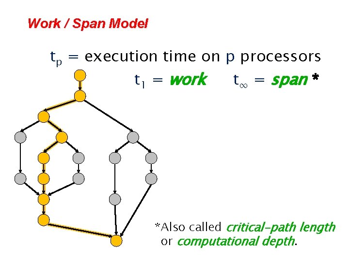 Work / Span Model tp = execution time on p processors t 1 =