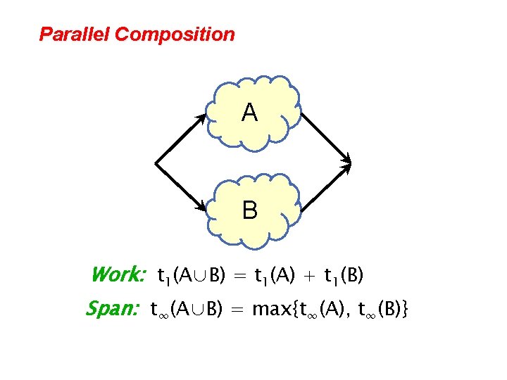 Parallel Composition A B Work: t 1(A∪B) = t 1(A) + t 1(B) Span: