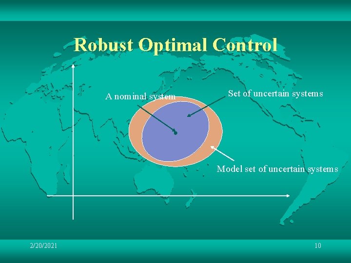 Robust Optimal Control A nominal system Set of uncertain systems Model set of uncertain