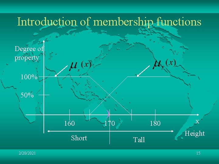 Introduction of membership functions Degree of property 100% 50% ) 160 Short 2/20/2021 170