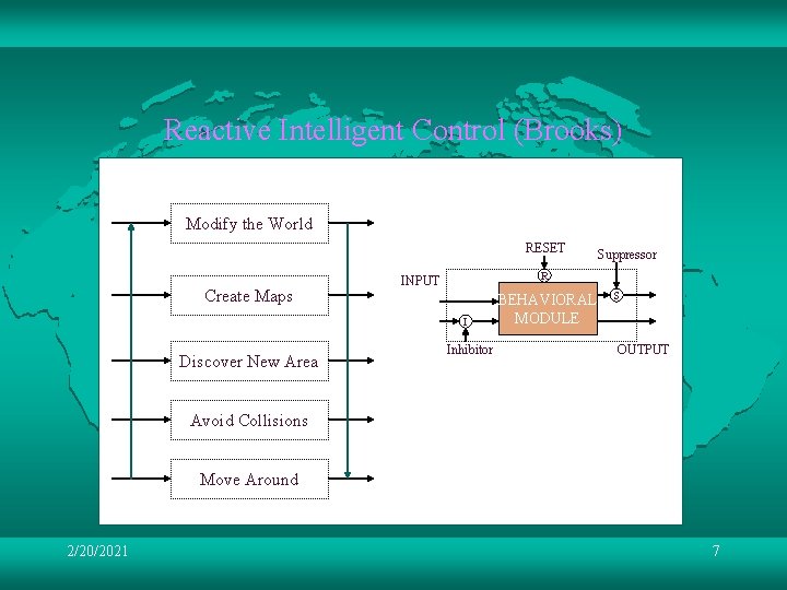Reactive Intelligent Control (Brooks) Modify the World RESET Create Maps R INPUT I Discover
