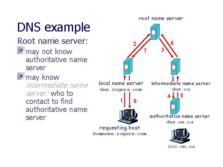 root name server DNS example Root name server: may not know authoritative name server