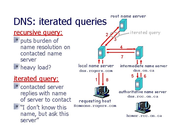 DNS: iterated queries recursive query: puts burden of name resolution on contacted name server