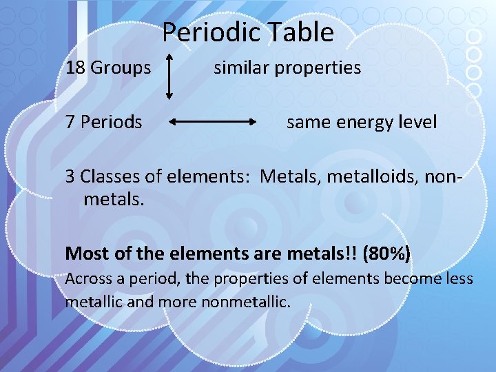 Periodic Table 18 Groups 7 Periods similar properties same energy level 3 Classes of