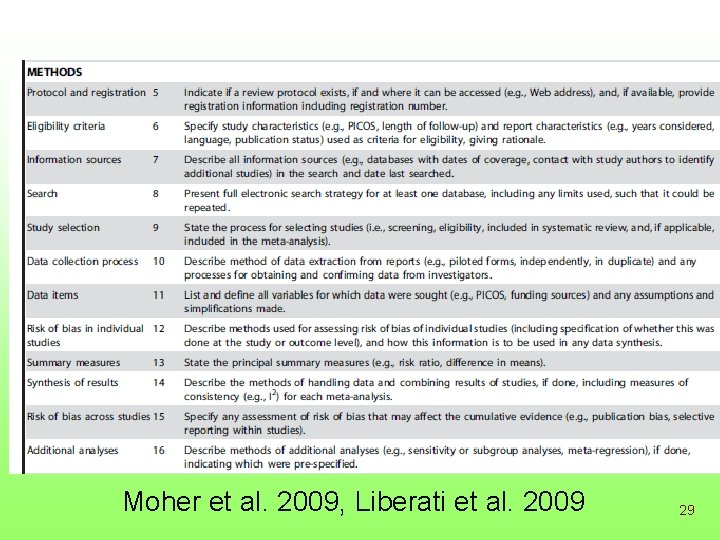 Moher et al. 2009, Liberati et al. 2009 29 