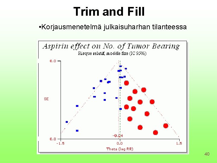 Trim and Fill • Korjausmenetelmä julkaisuharhan tilanteessa 40 