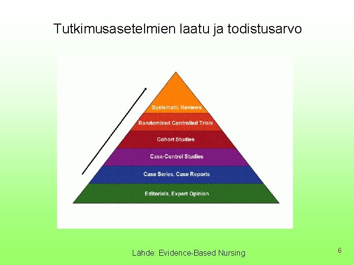 Tutkimusasetelmien laatu ja todistusarvo Lähde: Evidence-Based Nursing 6 