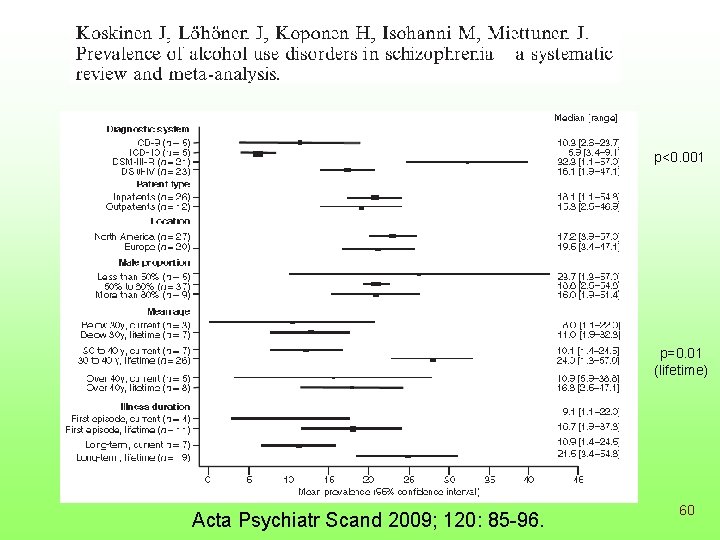 p<0. 001 p=0. 01 (lifetime) Acta Psychiatr Scand 2009; 120: 85 -96. 60 