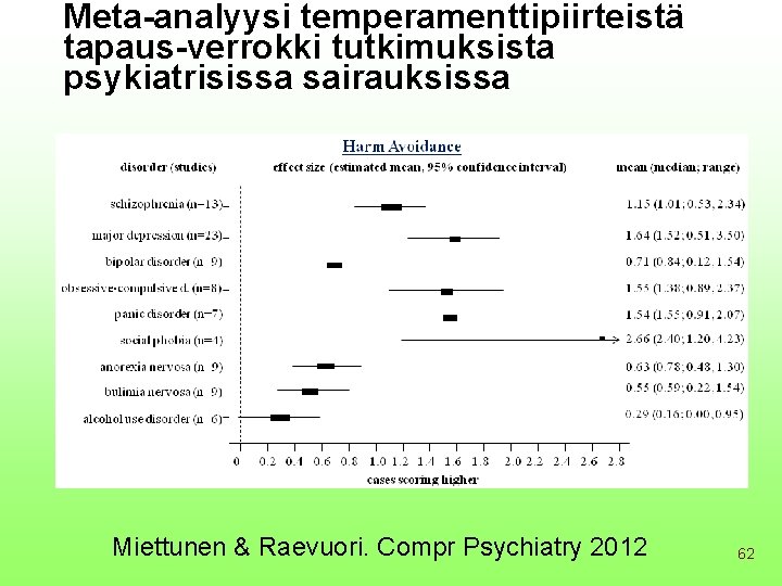 Meta-analyysi temperamenttipiirteistä tapaus-verrokki tutkimuksista psykiatrisissa sairauksissa n Tci dg meta esim Miettunen & Raevuori.