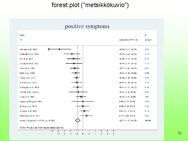 forest plot (”metsikkökuvio”) 76 