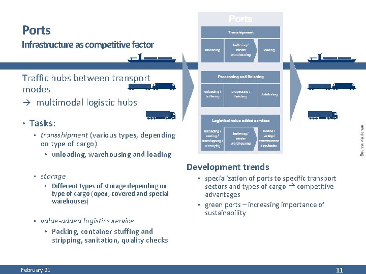 Ports Infrastructure as competitive factor Traffic hubs between transport modes multimodal logistic hubs •
