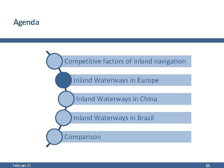 Agenda Competitive factors of inland navigation Inland Waterways in Europe Inland Waterways in China