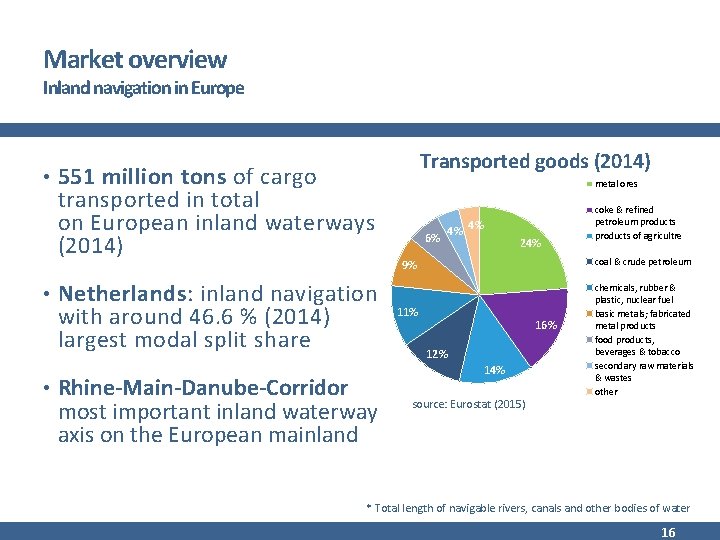 Market overview Inland navigation in Europe Transported goods (2014) • 551 million tons of