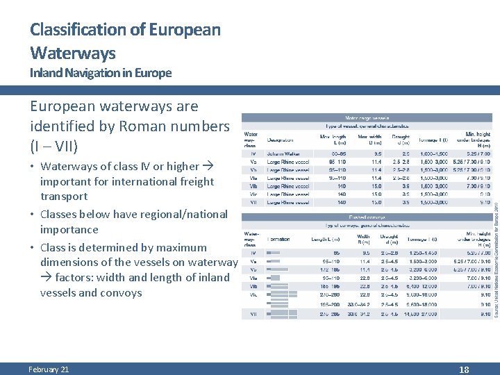 Classification of European Waterways Inland Navigation in European waterways are identified by Roman numbers