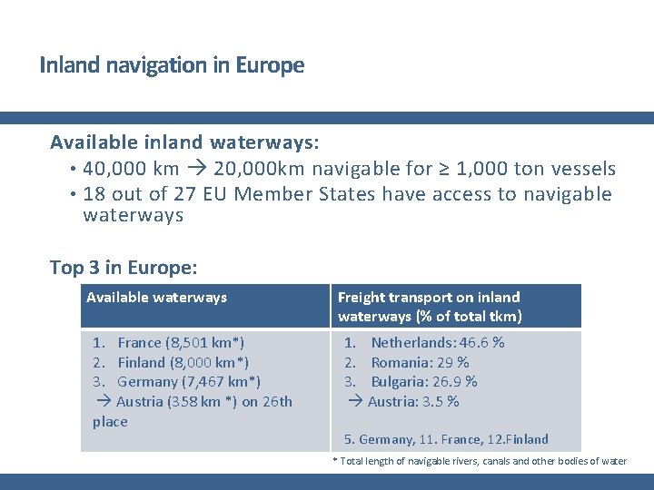 Inland navigation in Europe Available inland waterways: • 40, 000 km 20, 000 km