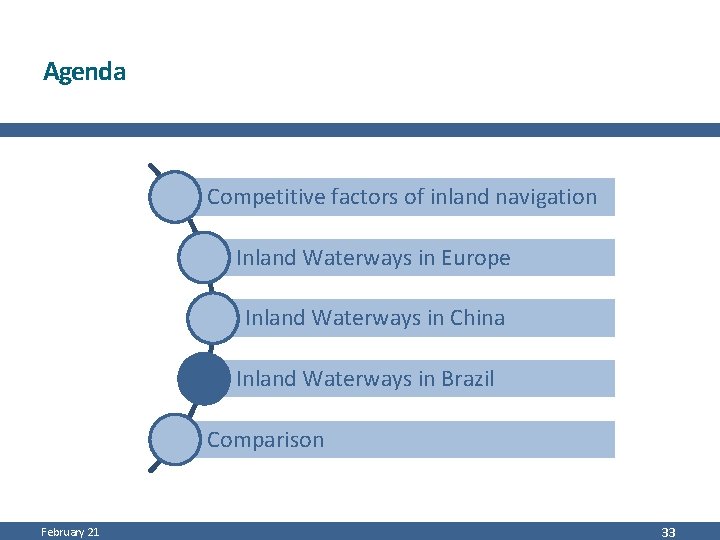 Agenda Competitive factors of inland navigation Inland Waterways in Europe Inland Waterways in China