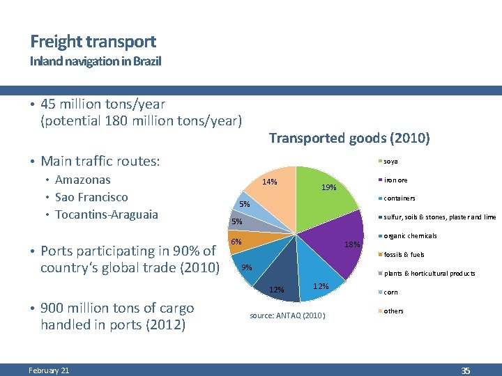 Freight transport Inland navigation in Brazil • 45 million tons/year (potential 180 million tons/year)