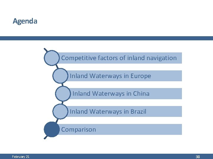 Agenda Competitive factors of inland navigation Inland Waterways in Europe Inland Waterways in China