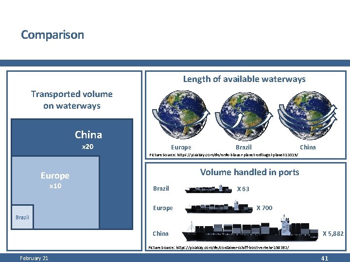 Comparison Length of available waterways Transported volume on waterways China x 20 Europe Brazil