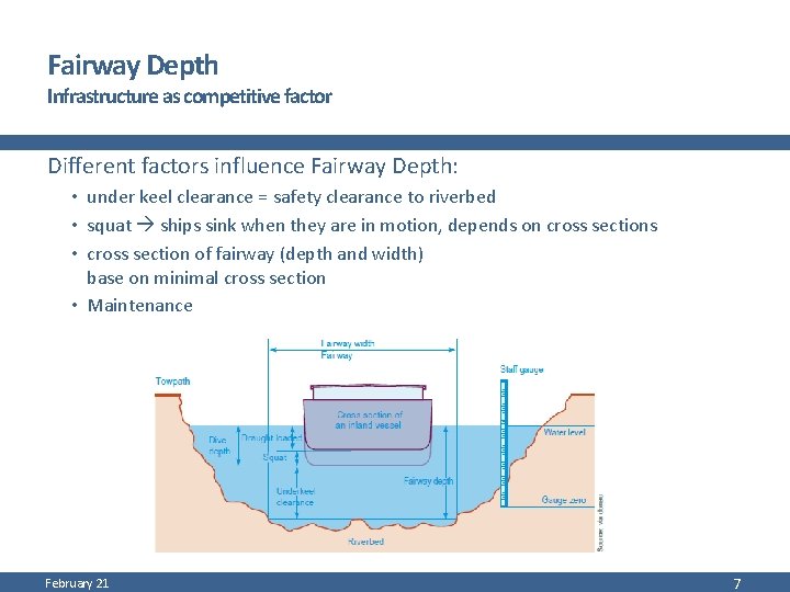 Fairway Depth Infrastructure as competitive factor Different factors influence Fairway Depth: • under keel