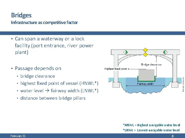 Bridges Infrastructure as competitive factor • Can span a waterway or a lock facility