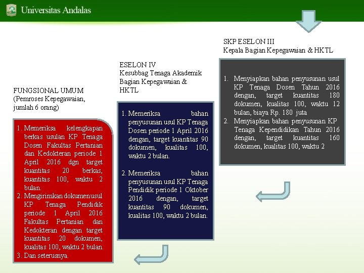 SKP ESELON III Kepala Bagian Kepegawaian & HKTL FUNGSIONAL UMUM (Pemroses Kepegawaian, jumlah 6