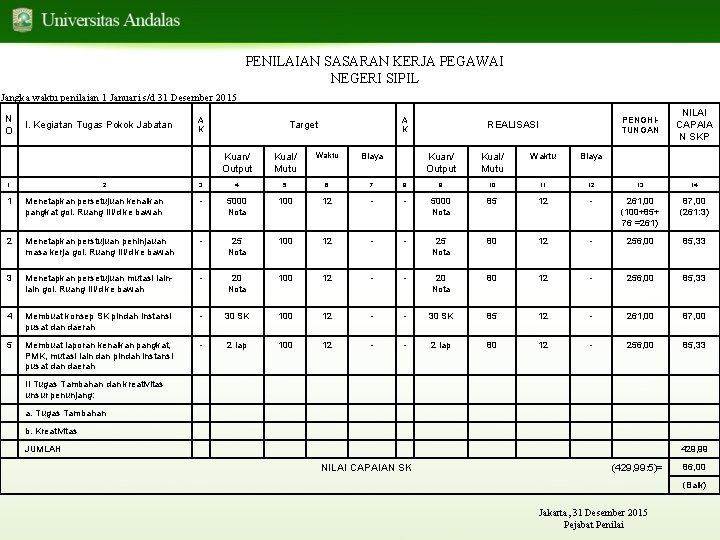 PENILAIAN SASARAN KERJA PEGAWAI NEGERI SIPIL Jangka waktu penilaian 1 Januari s/d 31 Desember