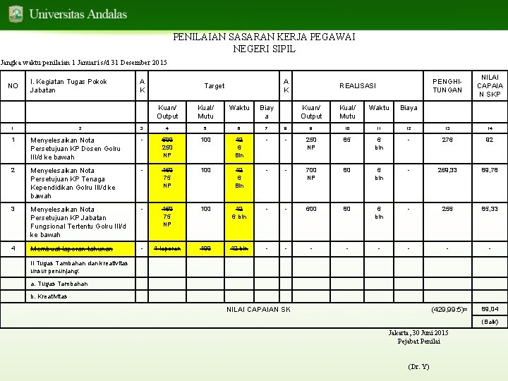 PENILAIAN SASARAN KERJA PEGAWAI NEGERI SIPIL Jangka waktu penilaian 1 Januari s/d 31 Desember