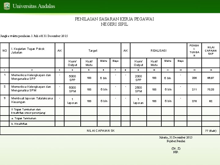 PENILAIAN SASARAN KERJA PEGAWAI NEGERI SIPIL Jangka waktu penilaian 1 Juli s/d 31 Desember