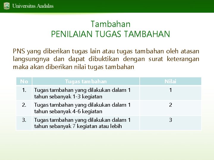 Tambahan PENILAIAN TUGAS TAMBAHAN PNS yang diberikan tugas lain atau tugas tambahan oleh atasan