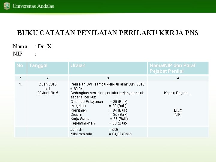 BUKU CATATAN PENILAIAN PERILAKU KERJA PNS Nama NIP No : Dr. X : Tanggal